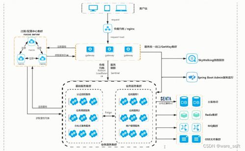 构建高效云生态 北京网络技术服务中的微服务架构图解析