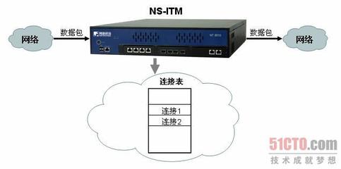 如何提升设备在高网络连接场景下的处理性能 网络技术与弱电工程实践指南