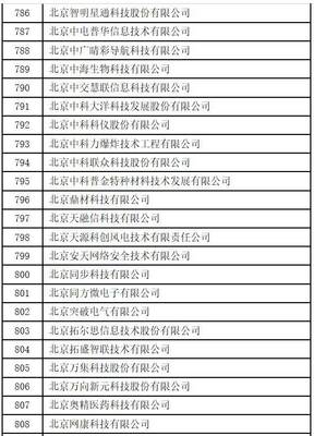 通知丨2017年中关村技术创新能力建设(专利国内部分)资金支持名单公示_科技_网